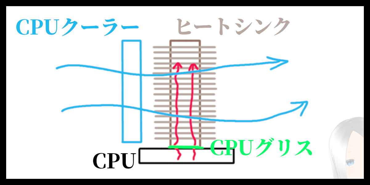 CPUグリスの仕組み